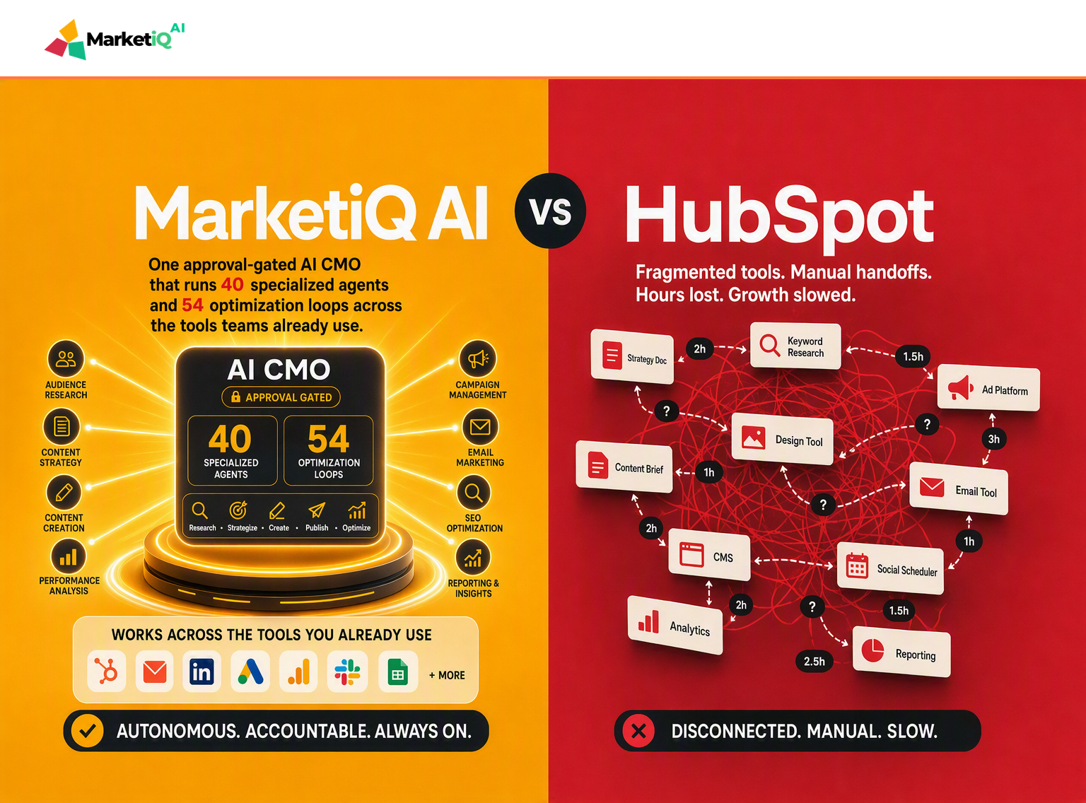 MarketiQ AI vs HubSpot — marketiq